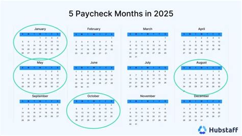 are we paying china every month